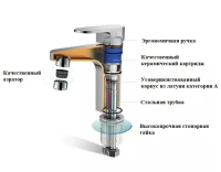 Смеситель для раковины BOCH MANN Chika XL BM8590 Смеситель для раковины BOCH MANN Chika XL BM8590