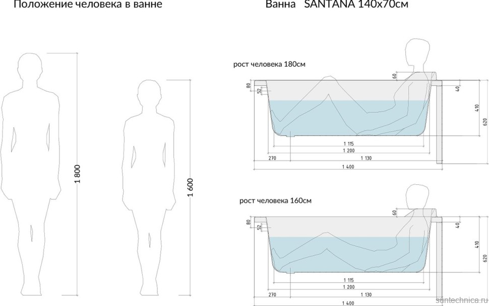 Акриловая ванна Cersanit Santana 140x70 см, встраиваемая, ультрабелая, с каркасом