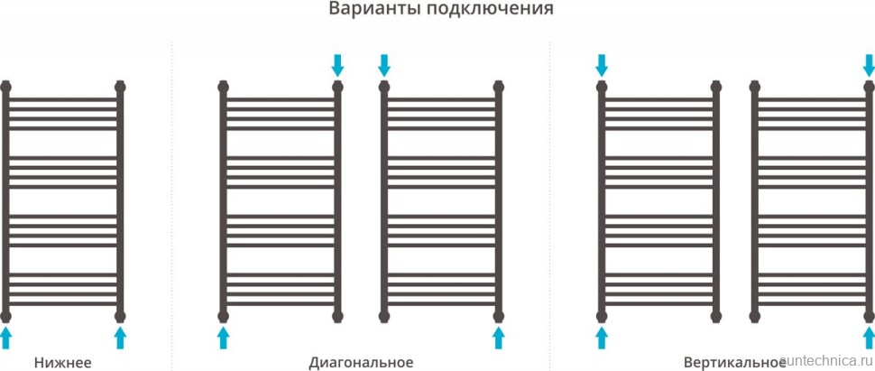Полотенцесушитель водяной Сунержа Богема + 100x50 с полкой