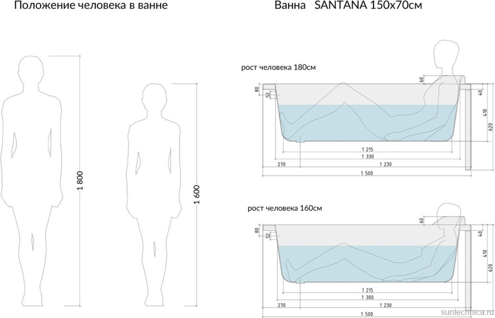 Акриловая ванна Cersanit Santana 150 150x70 см, встраиваемая, ультрабелая, с каркасом