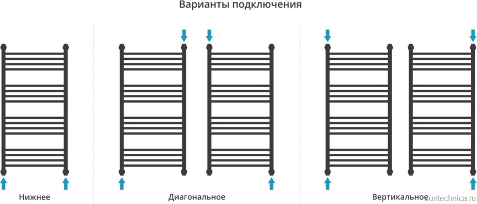 Полотенцесушитель водяной Сунержа Богема + 100x50, черный матовый, дуга