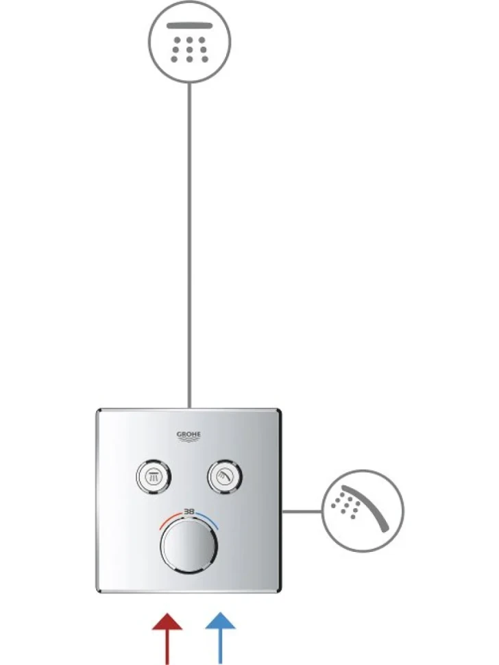 Термостатический смеситель встраиваемый Grohe Grohtherm SmartControl 29119000 для душа
