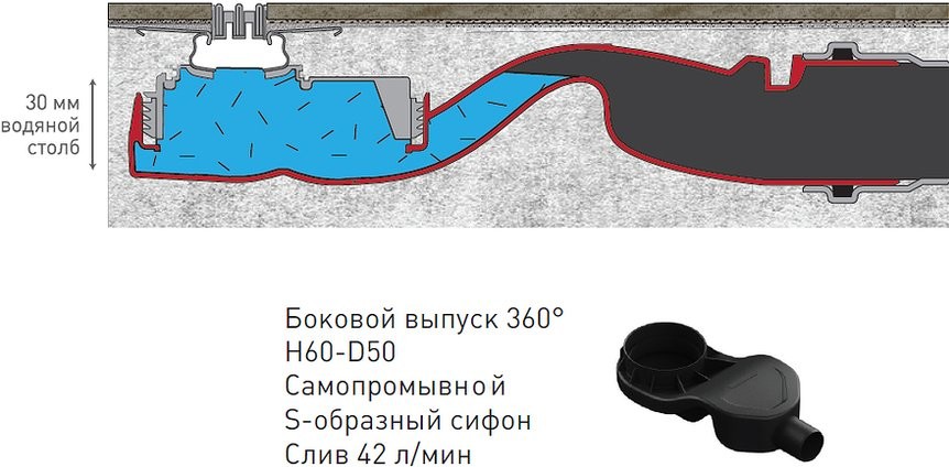 Душевой трап (лоток) Berges Super Slim 090177 40 см