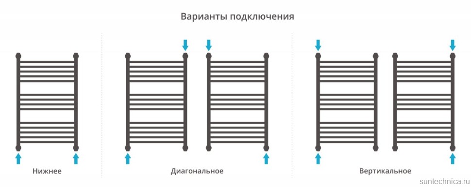 Полотенцесушитель водяной Сунержа Богема + 80x50 выгнутая