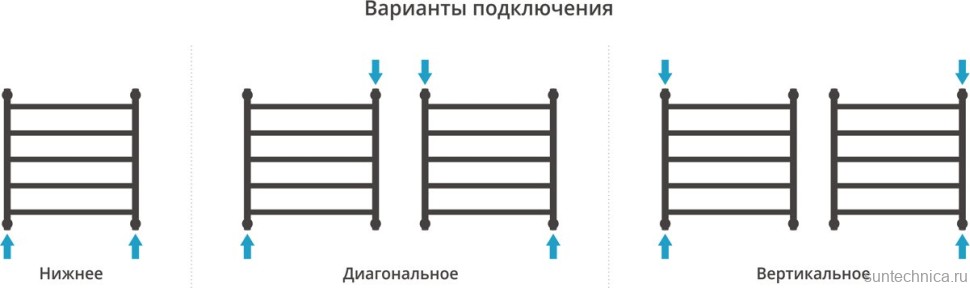 Полотенцесушитель водяной Сунержа Галант + 60x60, черный матовый