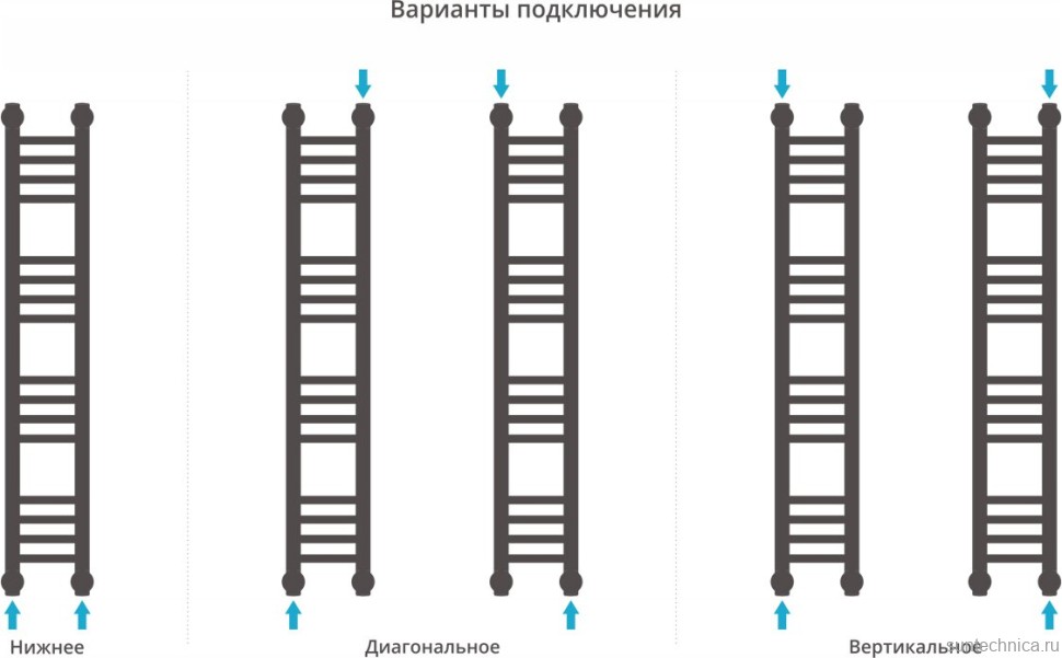 Полотенцесушитель водяной Сунержа Богема + 100x15, прямая