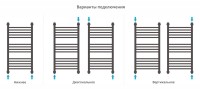 Полотенцесушитель водяной Сунержа Богема 80x40, с полкой, прямая