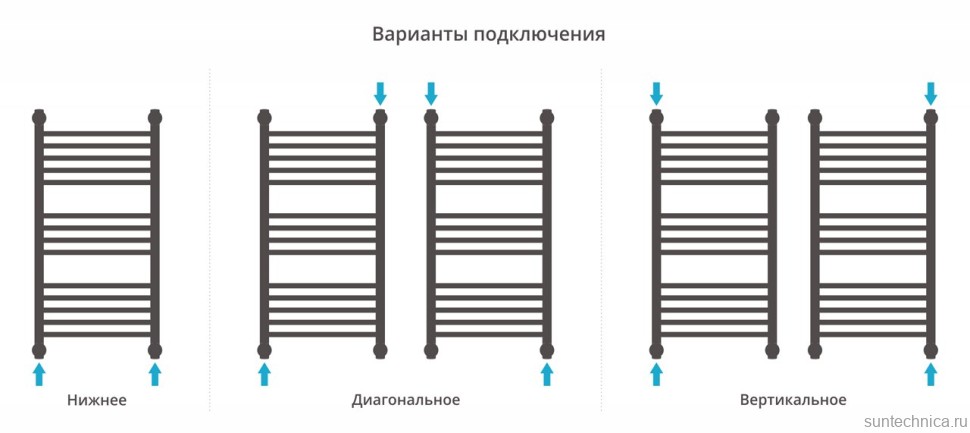 Полотенцесушитель водяной Сунержа Богема 80x40, с полкой, прямая
