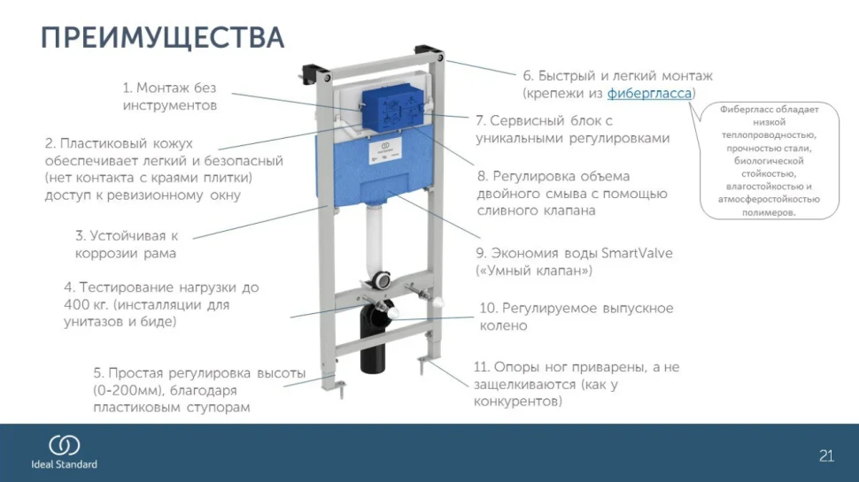 Система инсталляции для унитазов Ideal Standard ProSys R0308A6 с кнопкой смыва черной матовой