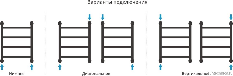 Полотенцесушитель водяной Сунержа Галант + 50x40, белый матовый
