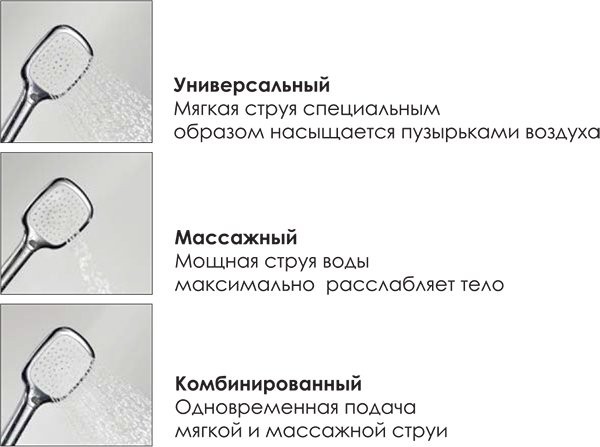 Душевой комплект Смеситель Wasserkraft Alme 1501 + Стойка A042