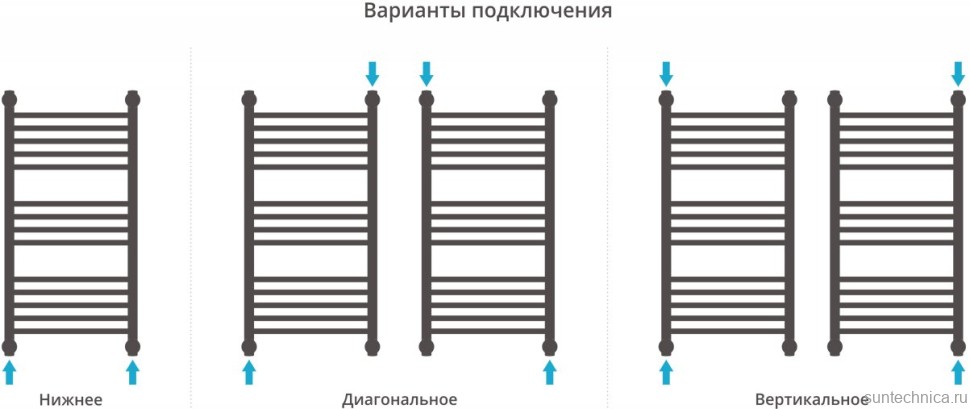 Полотенцесушитель водяной Сунержа Богема + 80x40 выгнутая