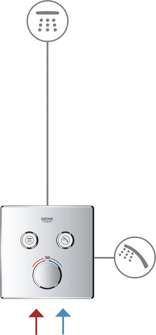 Термостатический смеситель встраиваемый Grohe Grohtherm SmartControl 29124000 для душа, хром