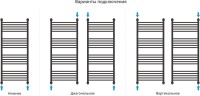 Полотенцесушитель водяной Сунержа Богема + 120x50, черный матовый, дуга