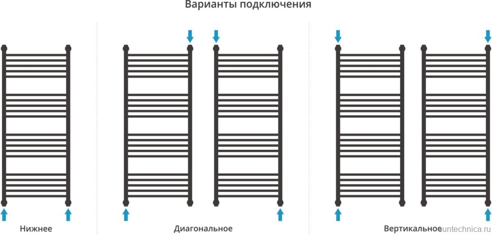 Полотенцесушитель водяной Сунержа Богема + 120x50, черный матовый, дуга