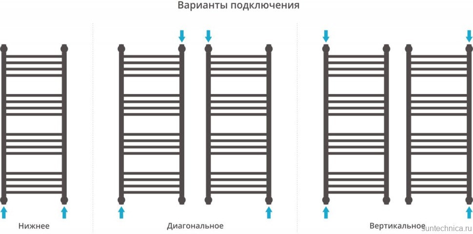Полотенцесушитель водяной Сунержа Богема + 100x40, прямая
