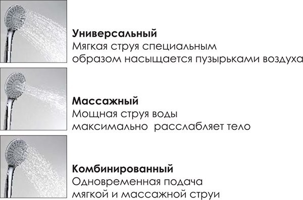 Душевой комплект Термостат Wasserkraft Naab 8611 Thermo для ванны с душем + Стойка A017
