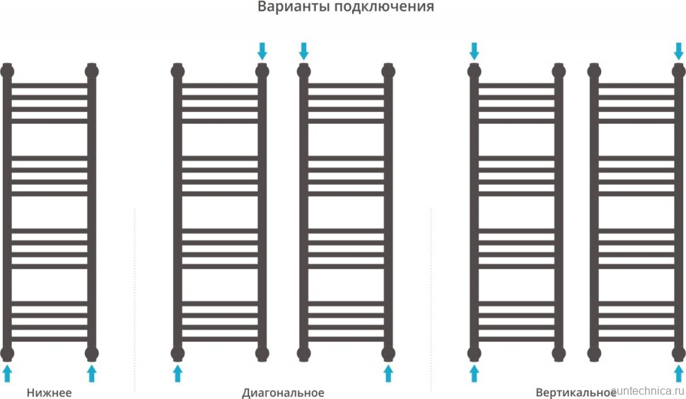 Полотенцесушитель водяной Сунержа Богема + 100x30, прямая