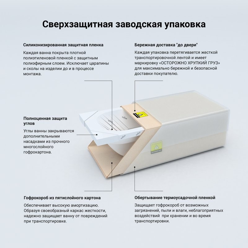 Акриловая ванна Lavinia Boho Pure 180x80 см, встраиваемая, белая, с каркасом