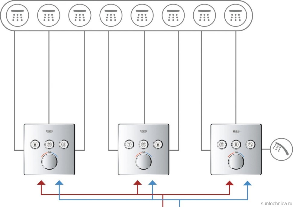 Термостатический смеситель встраиваемый Grohe Grohtherm SmartControl 29126000 для душа, хром