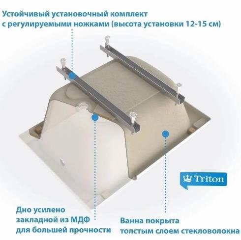 Акриловая ванна Triton Литл 100x70 см, левая, пристенная, белая, на ножках