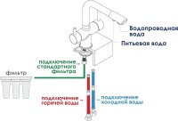 Смеситель для кухни Wasserkraft A8017