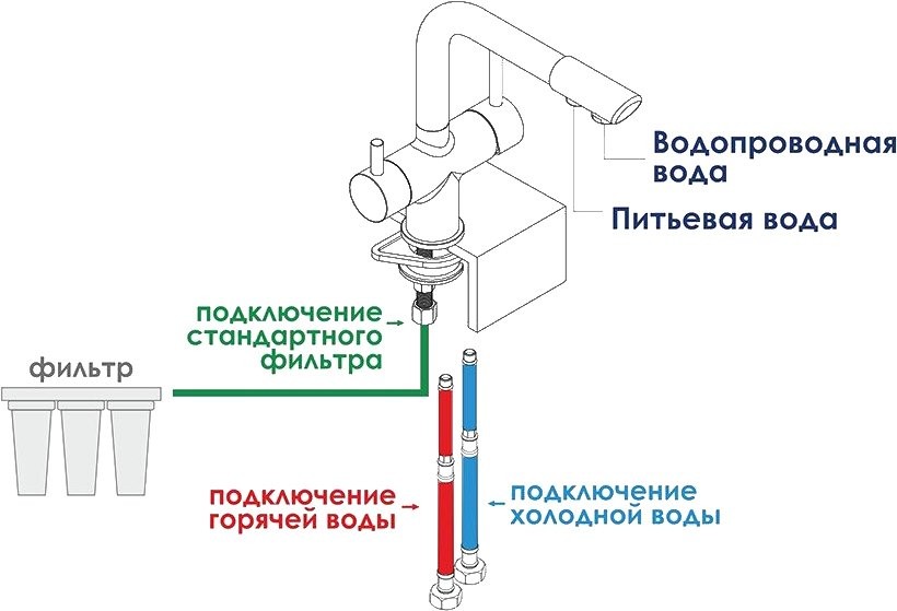 Смеситель для кухни Wasserkraft A8017