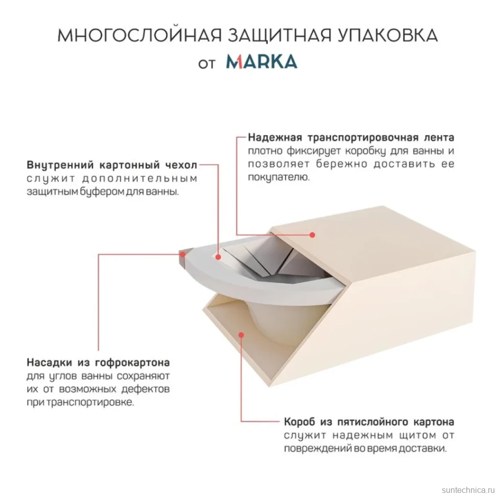 Акриловая ванна 1MarKa Linea R Стандарт 2 165x85 см, угловая, правая, встраиваемая, белая, асимметричная, с каркасом, со сливом-переливом
