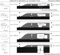Душевой трап (лоток) TECE Drainline TECEdrainline 100 см под плитку с сифоном