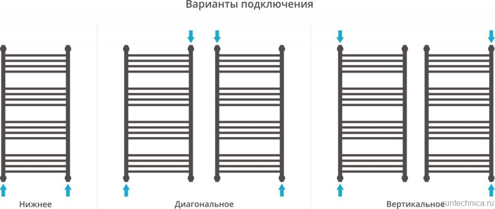 Полотенцесушитель водяной Сунержа Богема + 100x50, прямая
