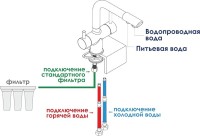 Смеситель для кухни Wasserkraft A8027 матовый хром