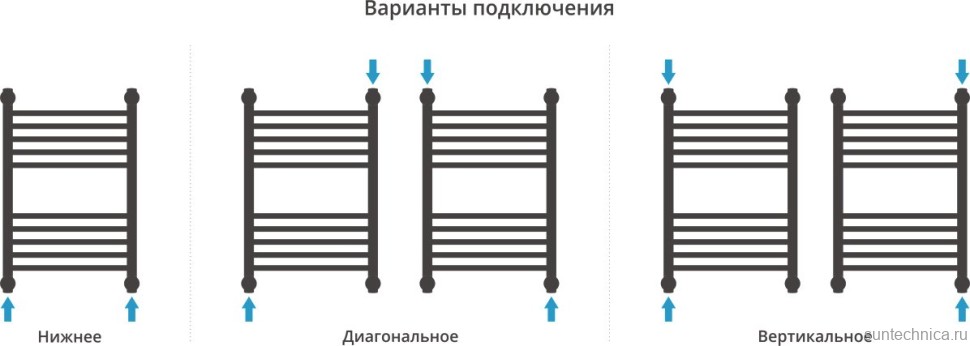Полотенцесушитель водяной Сунержа Богема + 60x40, белый матовый, дуга