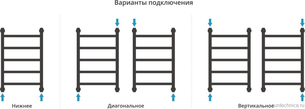 Полотенцесушитель водяной Сунержа Галант + 60x40, белый матовый