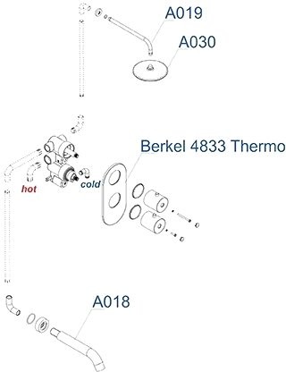 Душевой комплект Wasserkraft A15030 Thermo