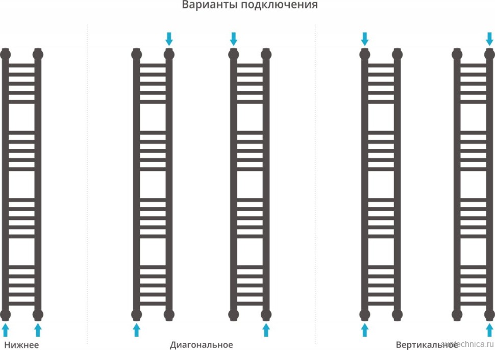Полотенцесушитель водяной Сунержа Богема + 120x15, прямая