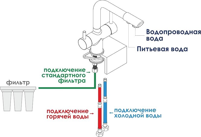 Смеситель для кухни Wasserkraft A8037 светлая бронза