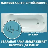 Акриловая ванна 1MarKa Libra Стандарт 2 170x70 см, встраиваемая, белая, с каркасом, со сливом-переливом