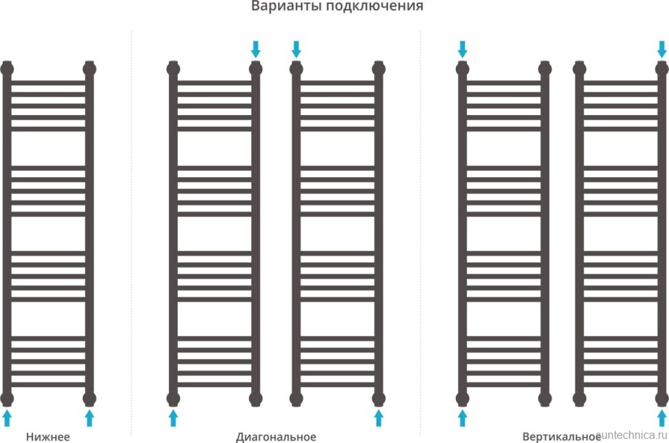 Полотенцесушитель водяной Сунержа Богема + 120x30, прямая