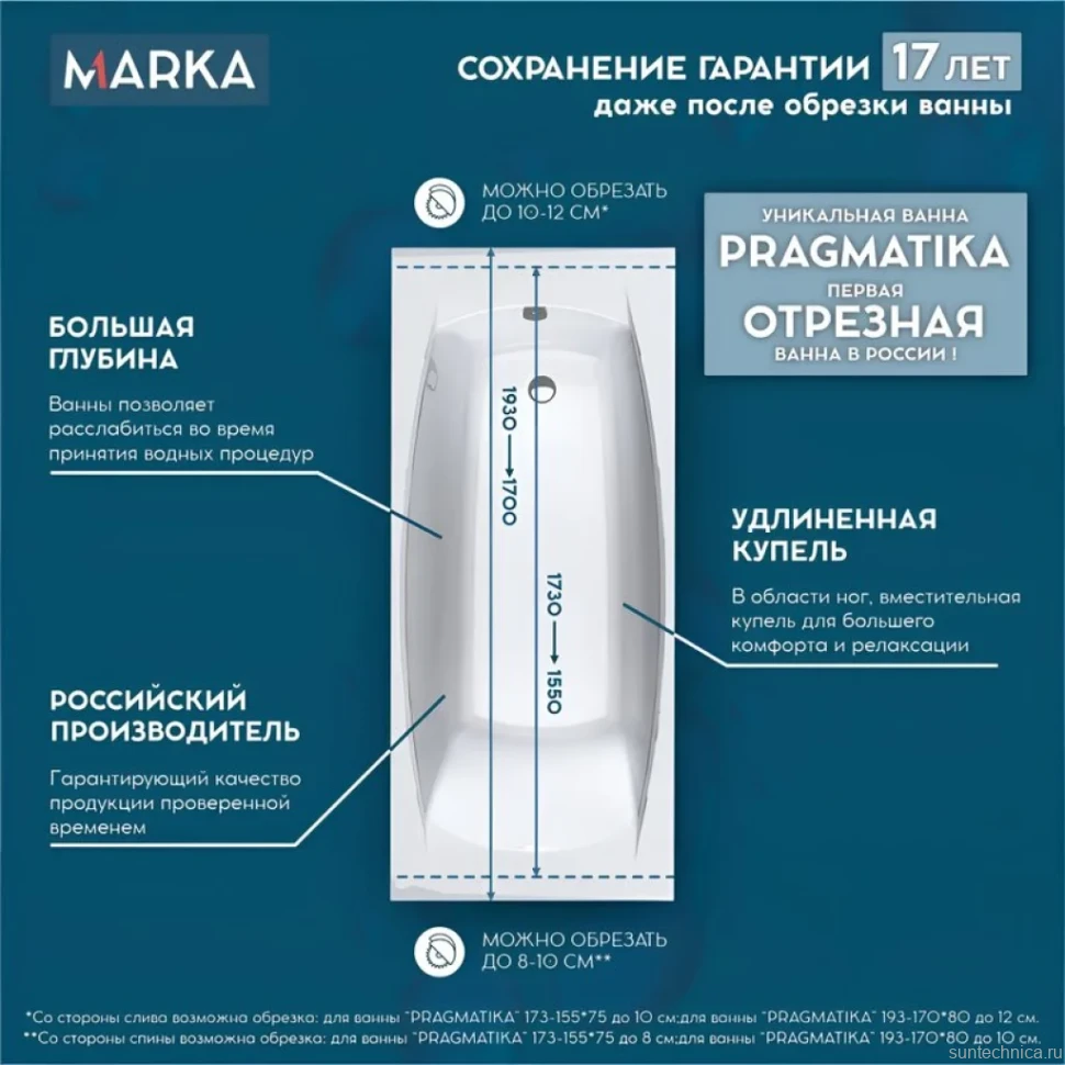 Акриловая ванна 1MarKa Pragmatika Стандарт 2 175x75 см, встраиваемая, белая, с каркасом, со сливом-переливом