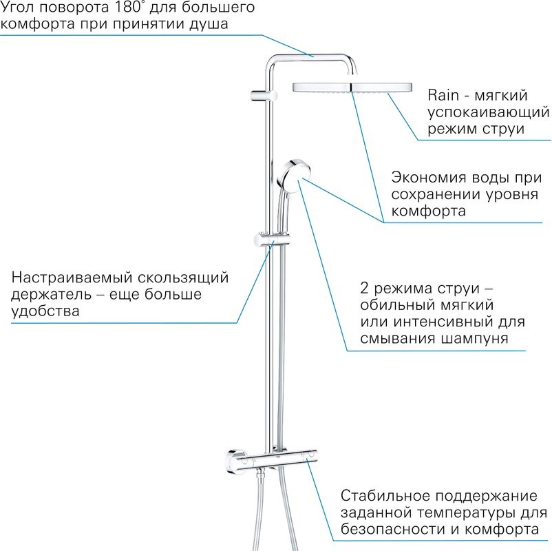 Душевая стойка Grohe Tempesta Cosmopolitan System 250 26689000 с термостатом