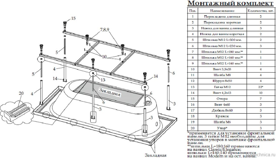 Акриловая ванна 1MarKa Classic 170x70 см, пристенная, белая, с каркасом