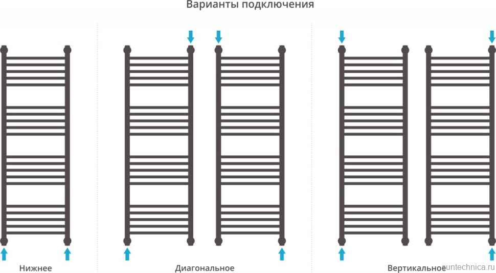 Полотенцесушитель водяной Сунержа Богема + 120x40, прямая