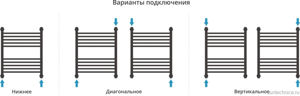 Полотенцесушитель водяной Сунержа Богема + 60x50, белый матовый, дуга