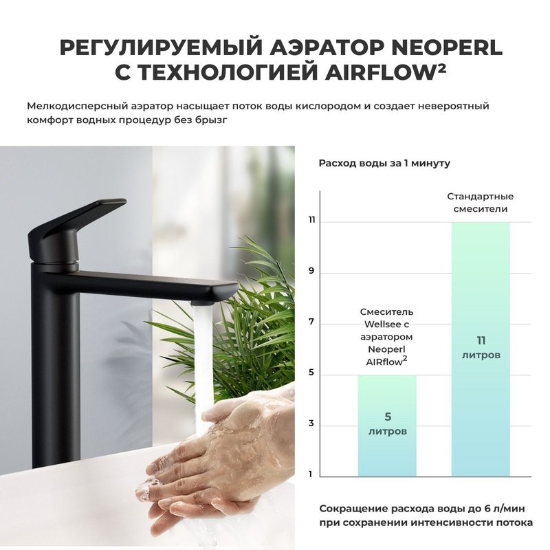Комплект Накладная раковина Lavinia Boho Bathroom Sink 33311002 + Смеситель Wellsee ICON! for life 182307000 матовый черный