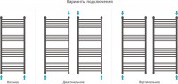 Полотенцесушитель водяной Сунержа Богема + 120x50, прямая
