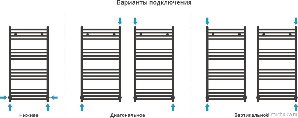 Полотенцесушитель водяной Сунержа Модус 100х50 черный матовый
