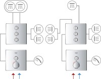 Переключатель потоков Grohe Grohtherm SmartControl на три потребителя