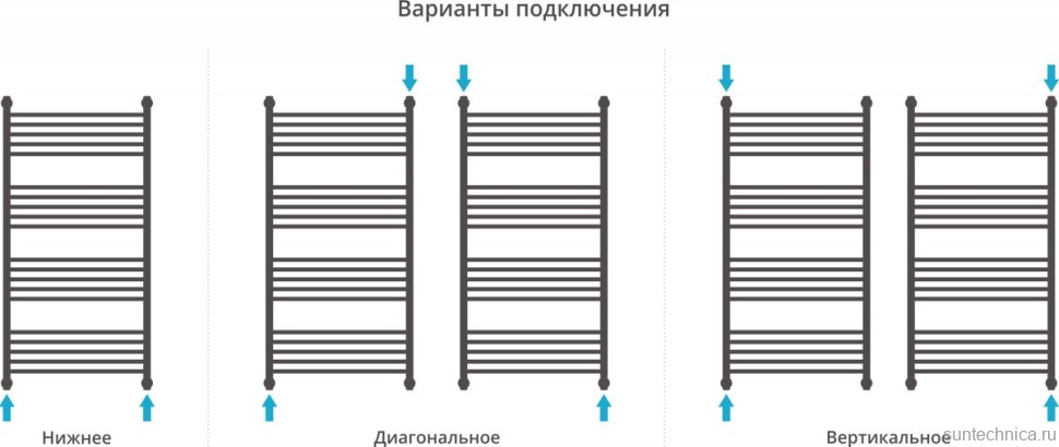 Полотенцесушитель водяной Сунержа Богема + 120x60, прямая