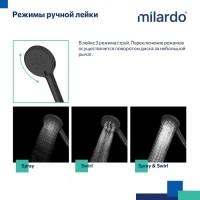 Душевая стойка Milardo Ideal Spa ILSBL3FM76 черный матовый
