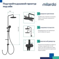 Душевая стойка Milardo Ideal Spa ILSBL3FM76 черный матовый